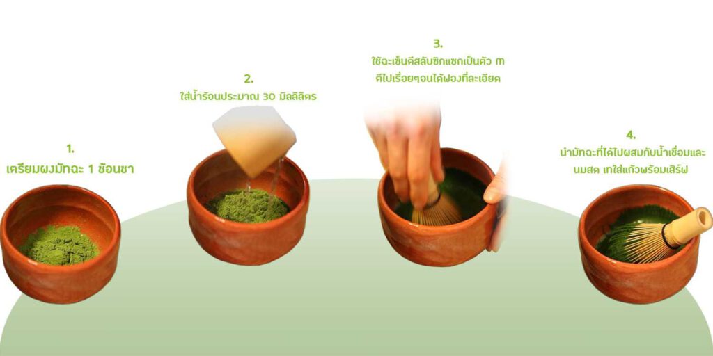 ชาเขียวกรีนทีต่างจากมัทฉะอย่างไร เครื่องดื่มชาเขียวที่ได้รับความนิยมโดยหลักๆแล้วจะมีชาเขียวอยู่ 2 ชนิด มีต้นกำเนิดมาจากญี่ปุ่น